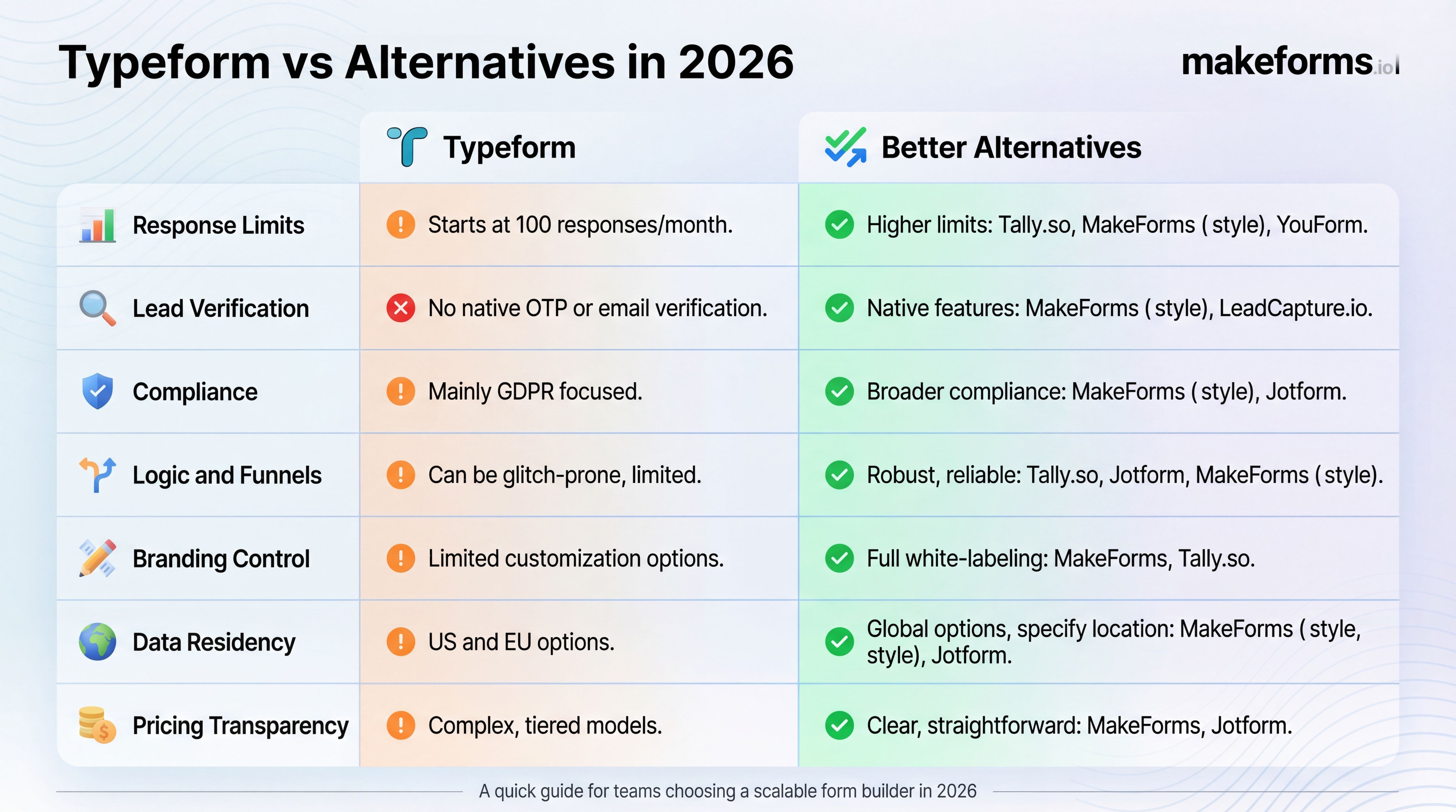 typeform-vs-alternatives.jpg