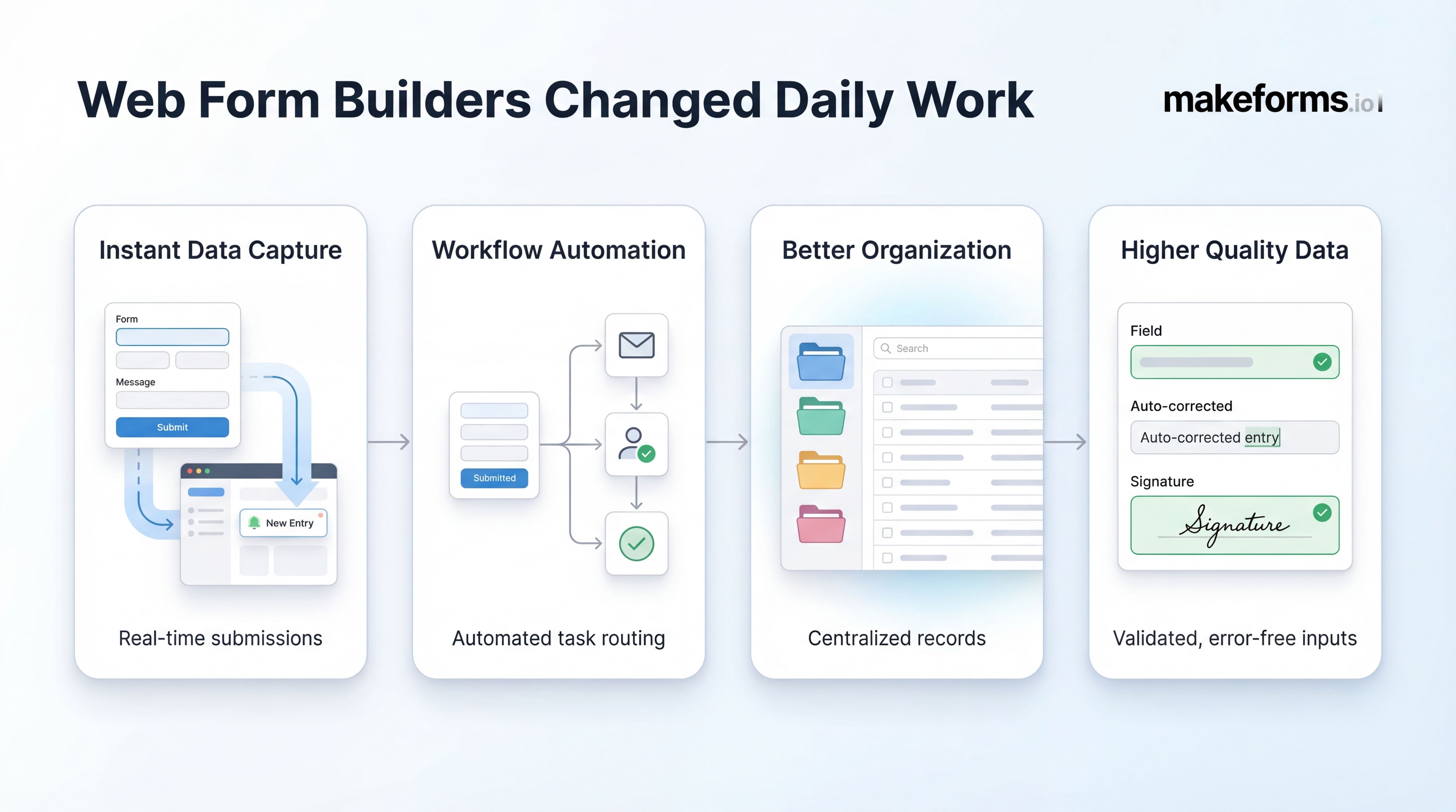 web-form-builders-changed-daily-work.jpg