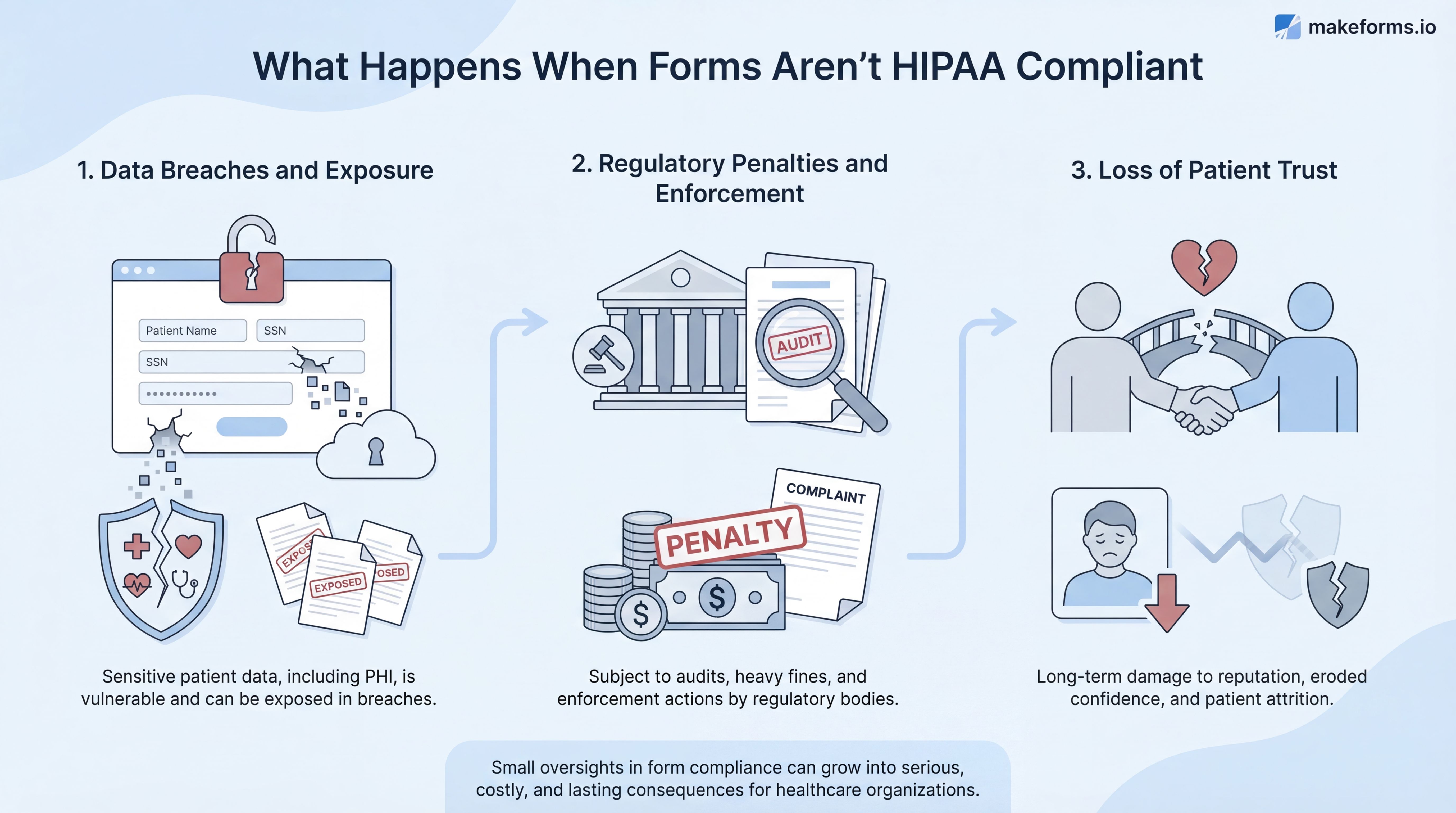 what-happens-when-forms-arent-hipaa-compliant.jpg