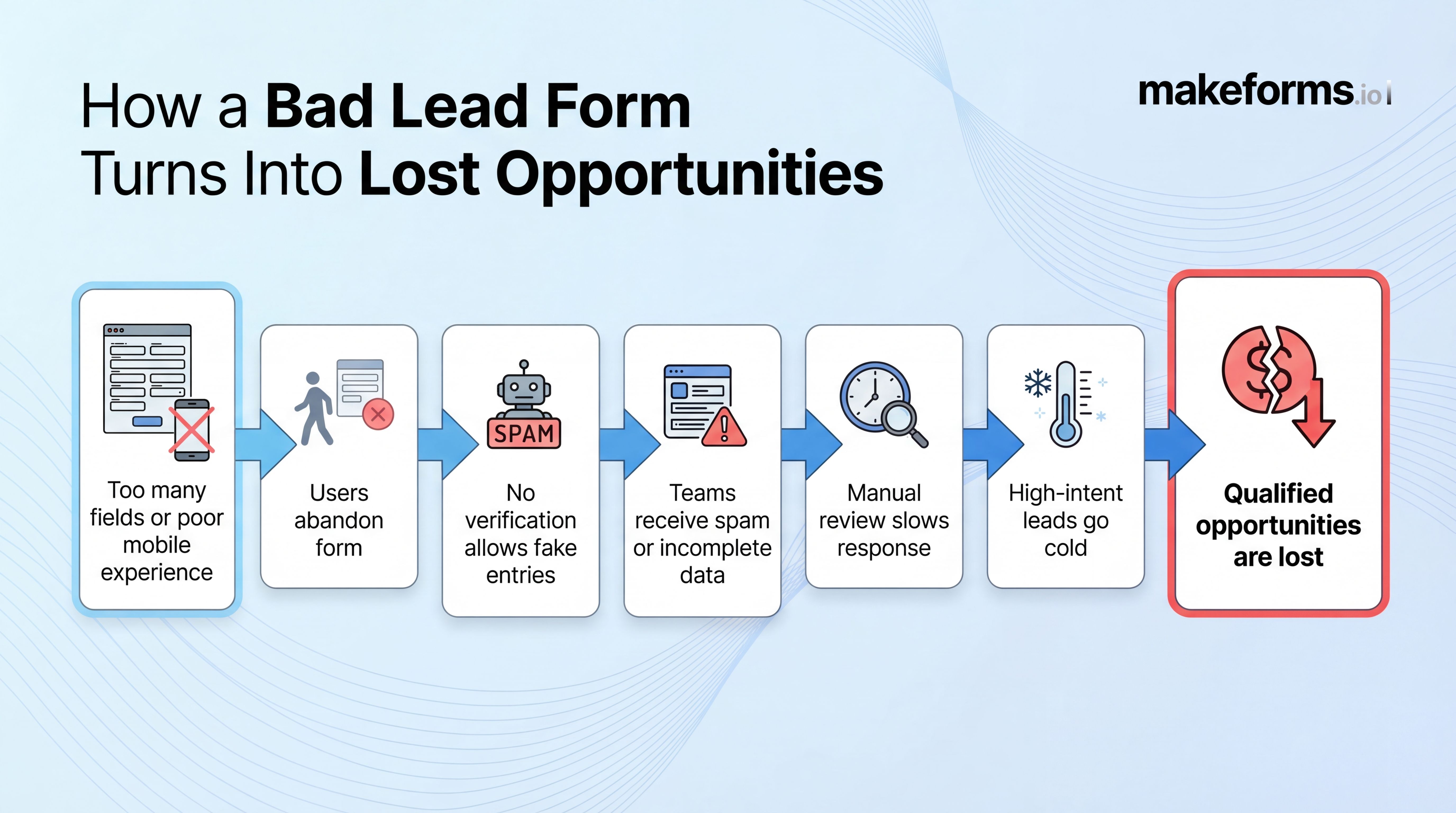 where-most-lead-capture-forms-fail.jpg