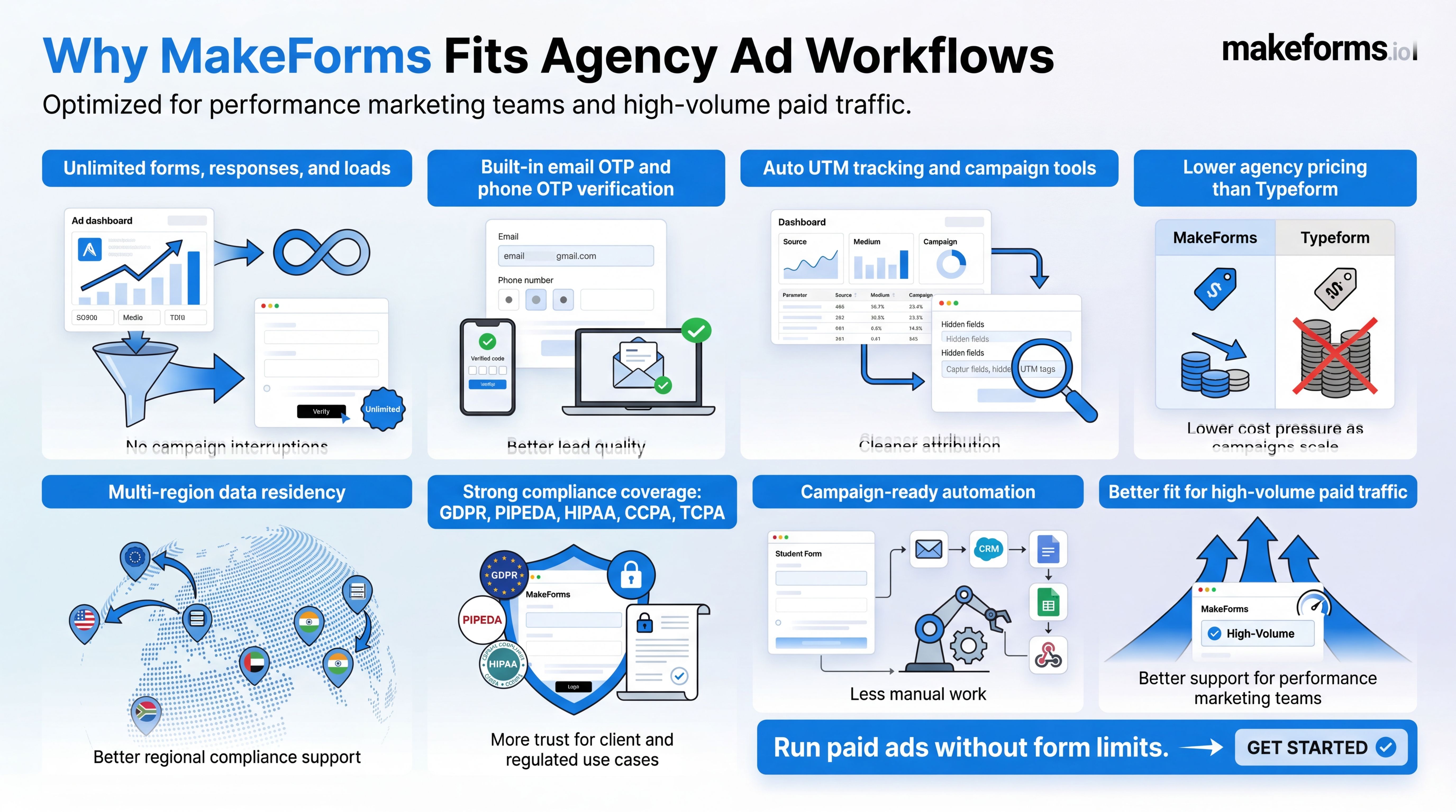 why-makeforms-fits-agency-ad-workflows.jpg