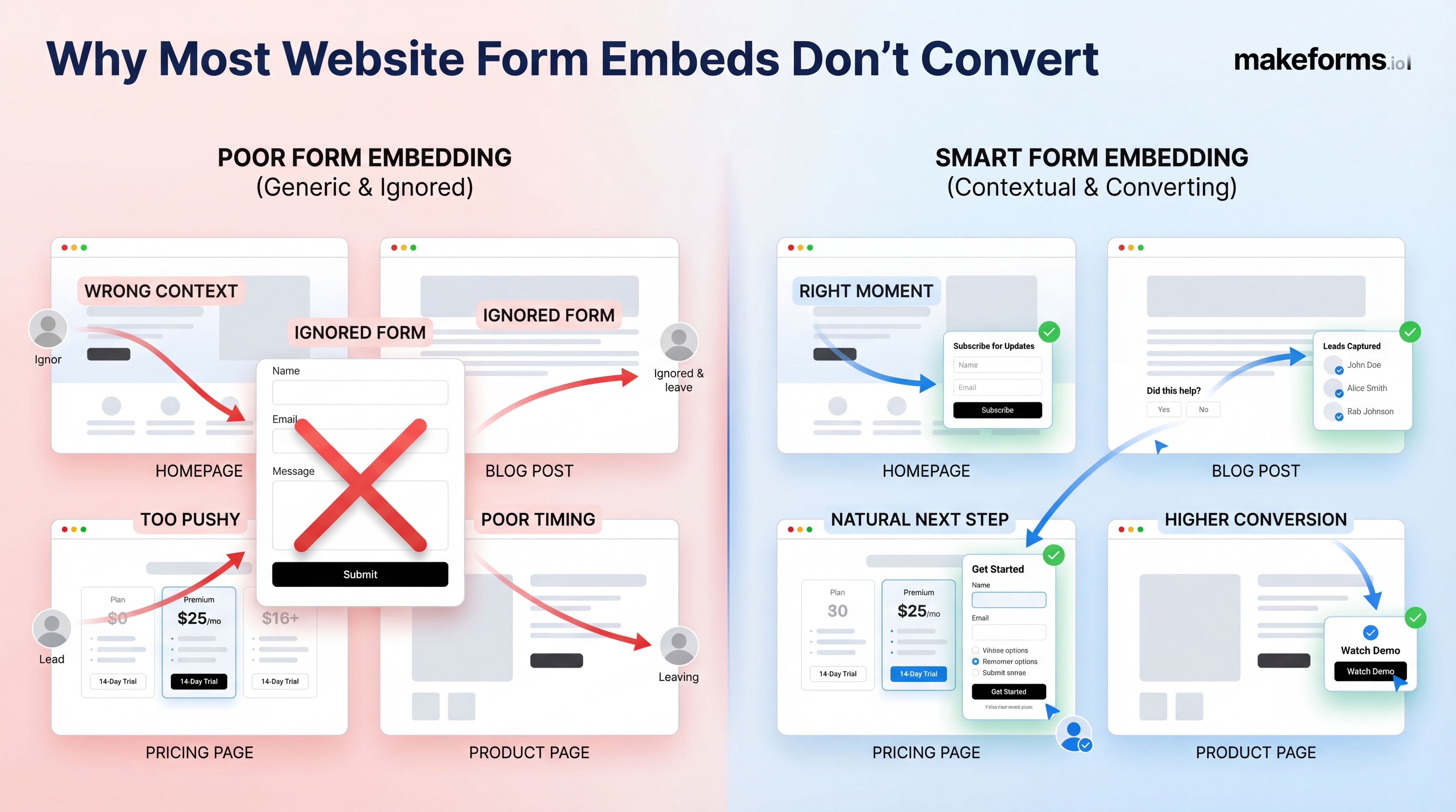 why-most-website-form-embeds-dont-convert.jpg