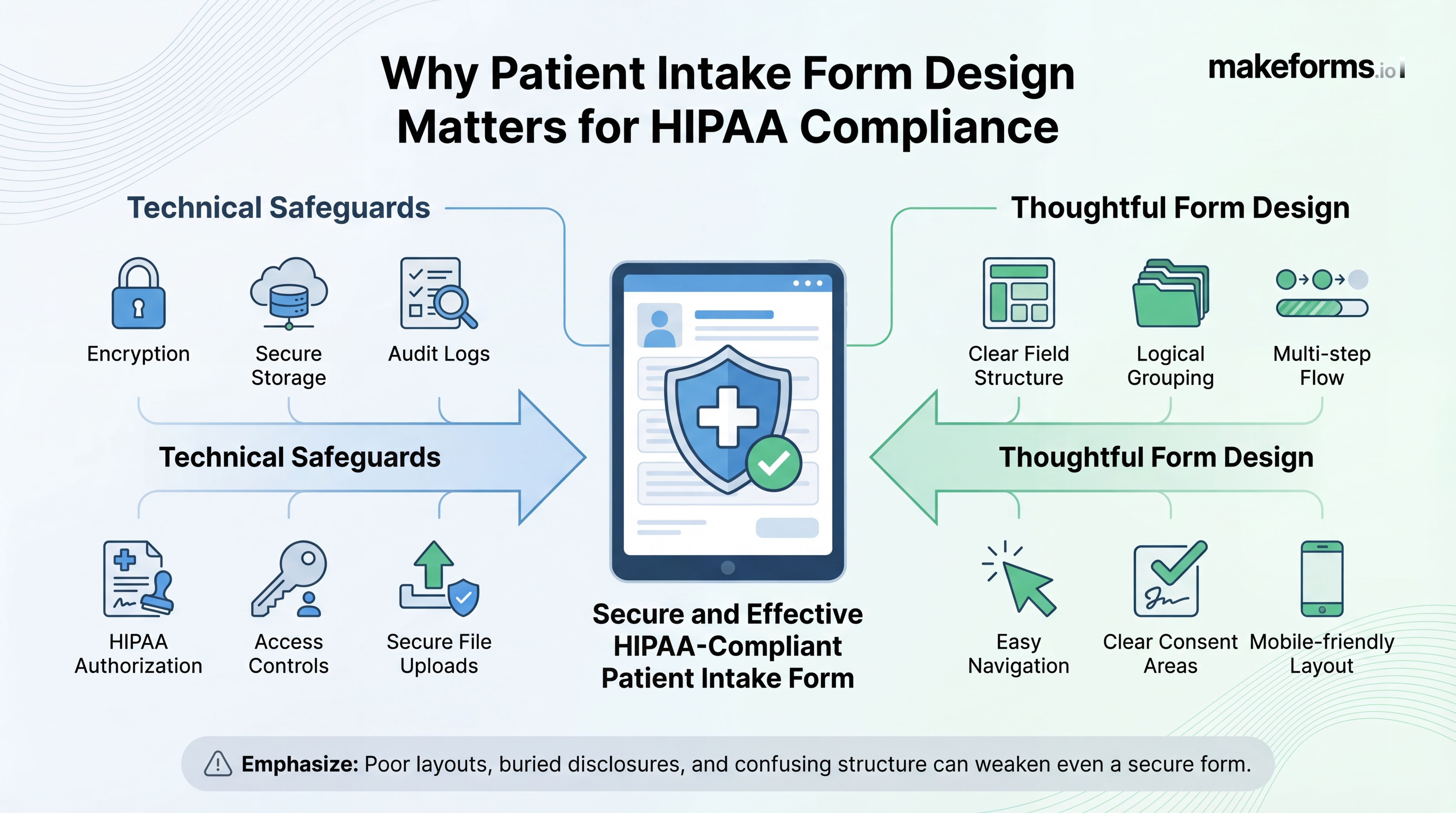 why-patient-intake-form-design-matters-for-hipaa-compliance.jpg