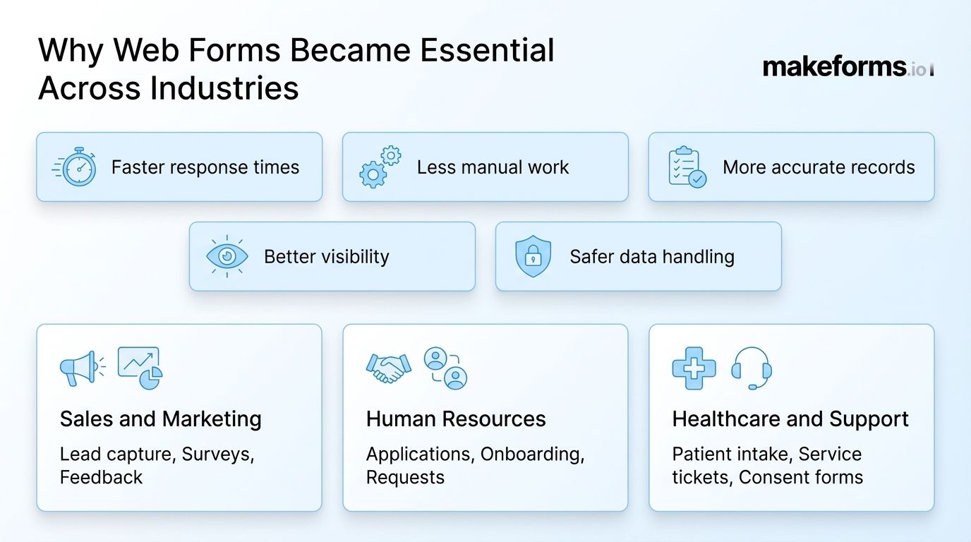 why-web-form-became-essential-across-industries.jpg